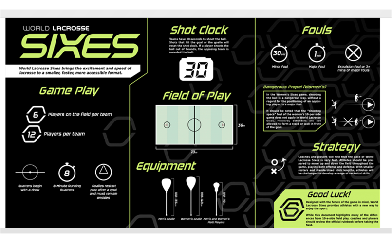 Olympic Sixes Lax ‘24